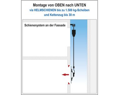 Grafik einer Glasmontage von oben nach unten mit einem Motorkettenzug