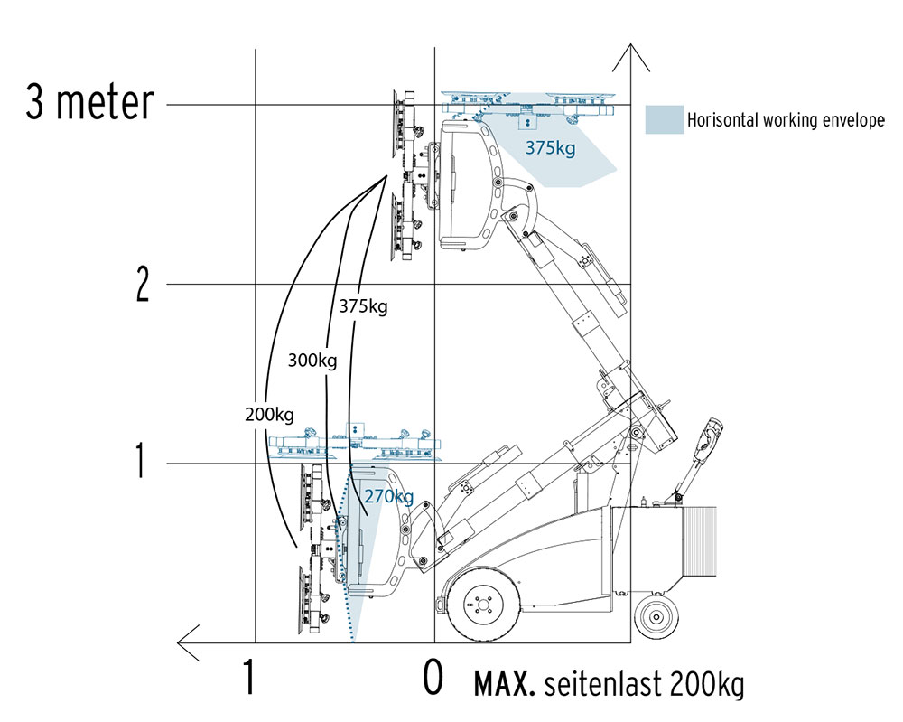 Glas-Montage-Gerät GMG 375 mit 375 kg Traglast | Glas-Montage-Gerät GMG 375 mit 375 kg Traglast