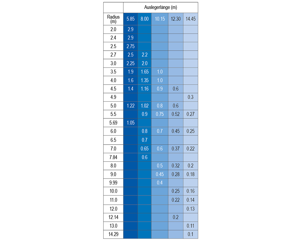 Minikran MRK 144.0 - 2,9 t Traglast | Minikran MRK 144.0 - 2,9 t Traglast