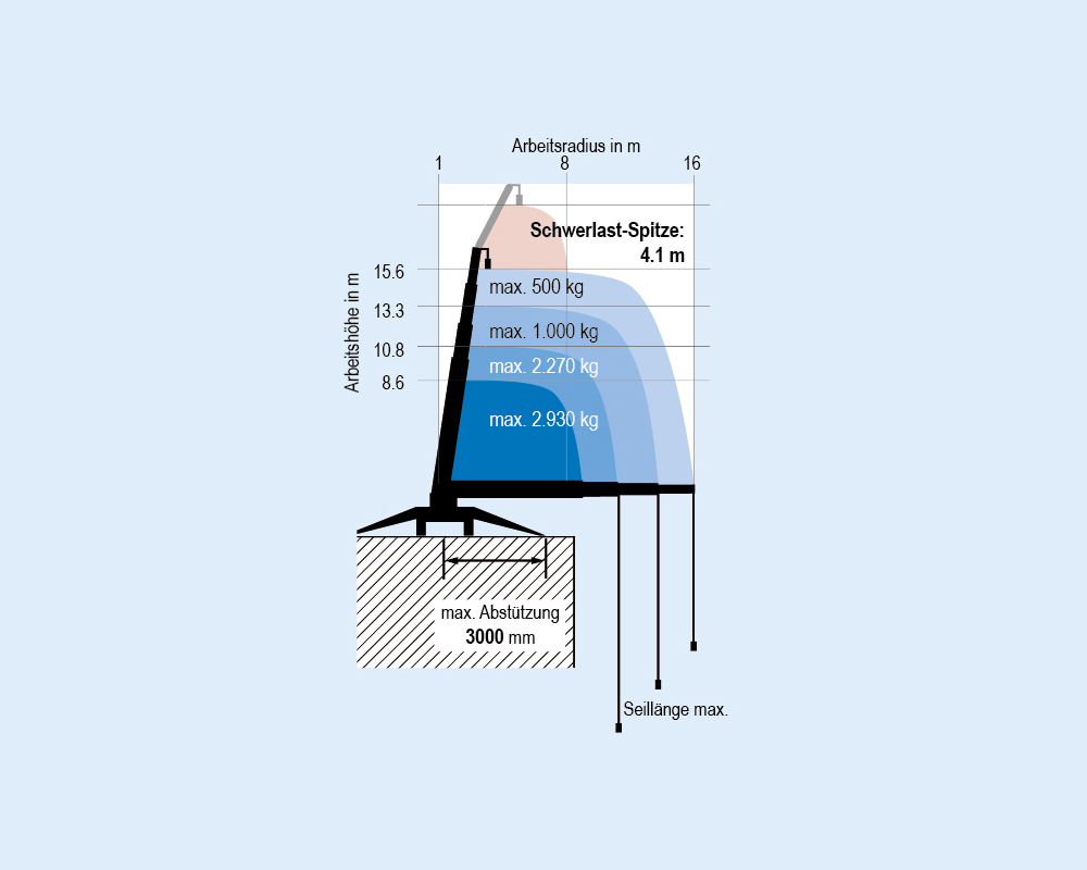 Minikran MRK 158.0 - 3.0 t Traglast | Minikran MRK 158.0 - 3.0 t Traglast